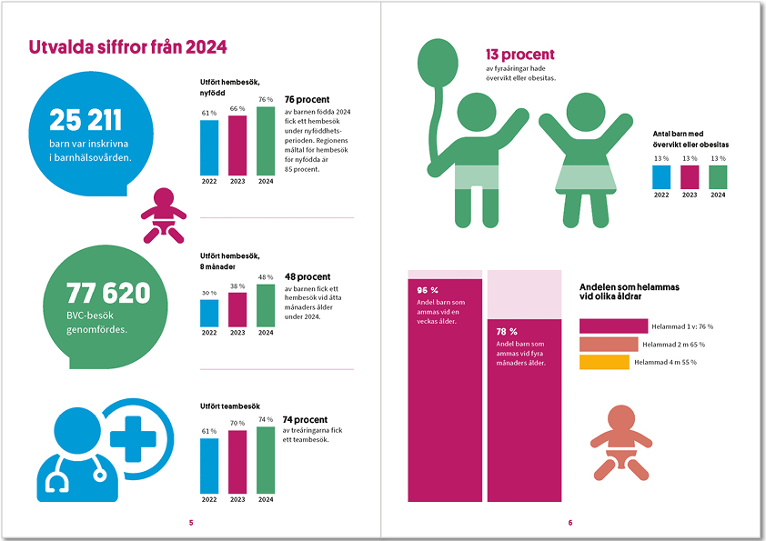 Uppslag med infografik